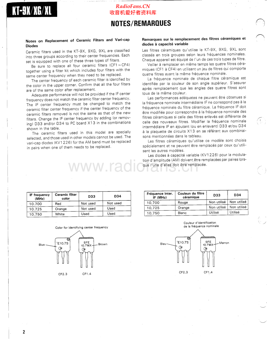 Kenwood-KT9X-tun-sm 维修电路原理图.pdf_第2页