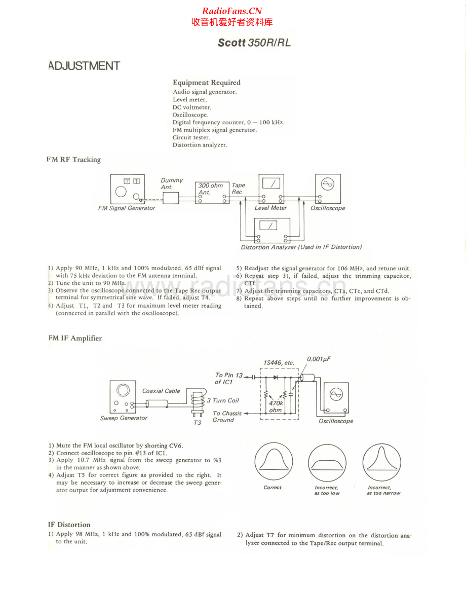 HHScott-350R-rec-sm 维修电路原理图.pdf_第1页