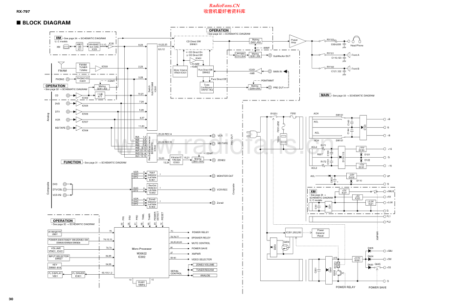 Yamaha-RX797-rec-sch(1) 维修电路原理图.pdf_第1页