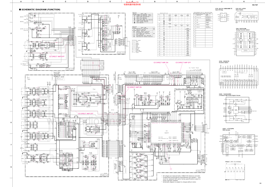 Yamaha-RX797-rec-sch(1) 维修电路原理图.pdf_第2页