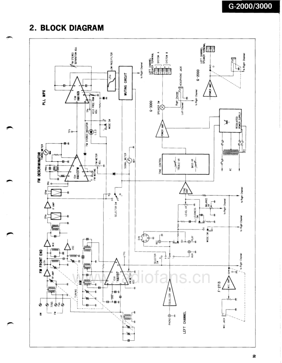 Sansui-G3000-rec-sm 维修电路原理图.pdf_第3页