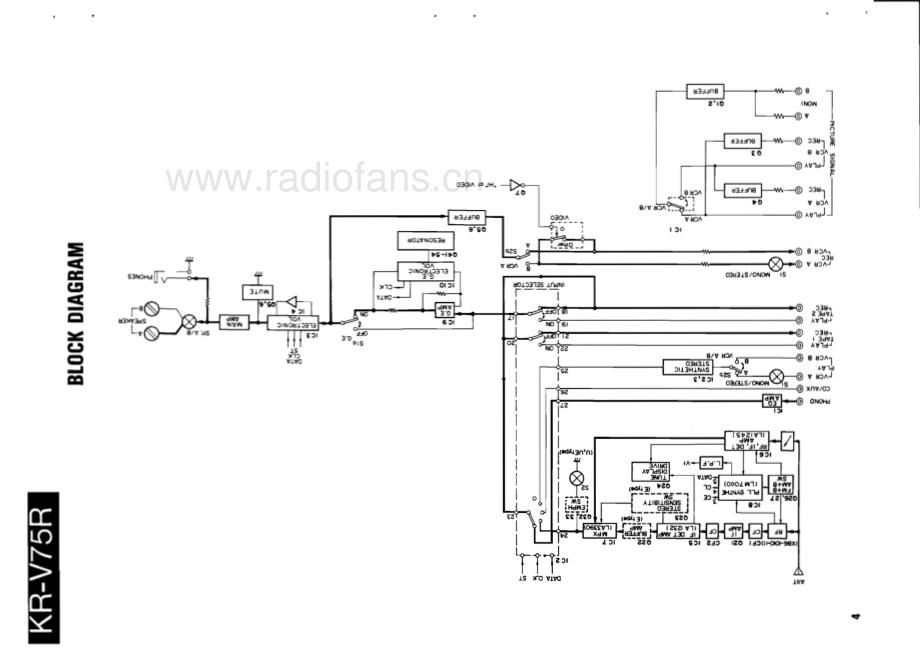 Kenwood-KRV75R-rec-sm 维修电路原理图.pdf_第3页