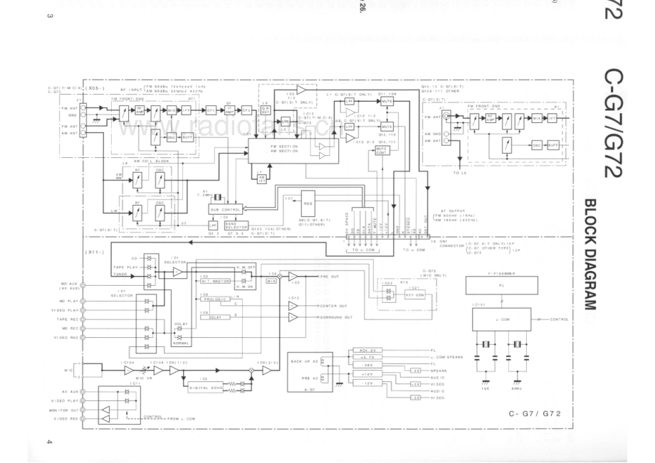 Kenwood-CG72-rec-sm 维修电路原理图.pdf_第3页