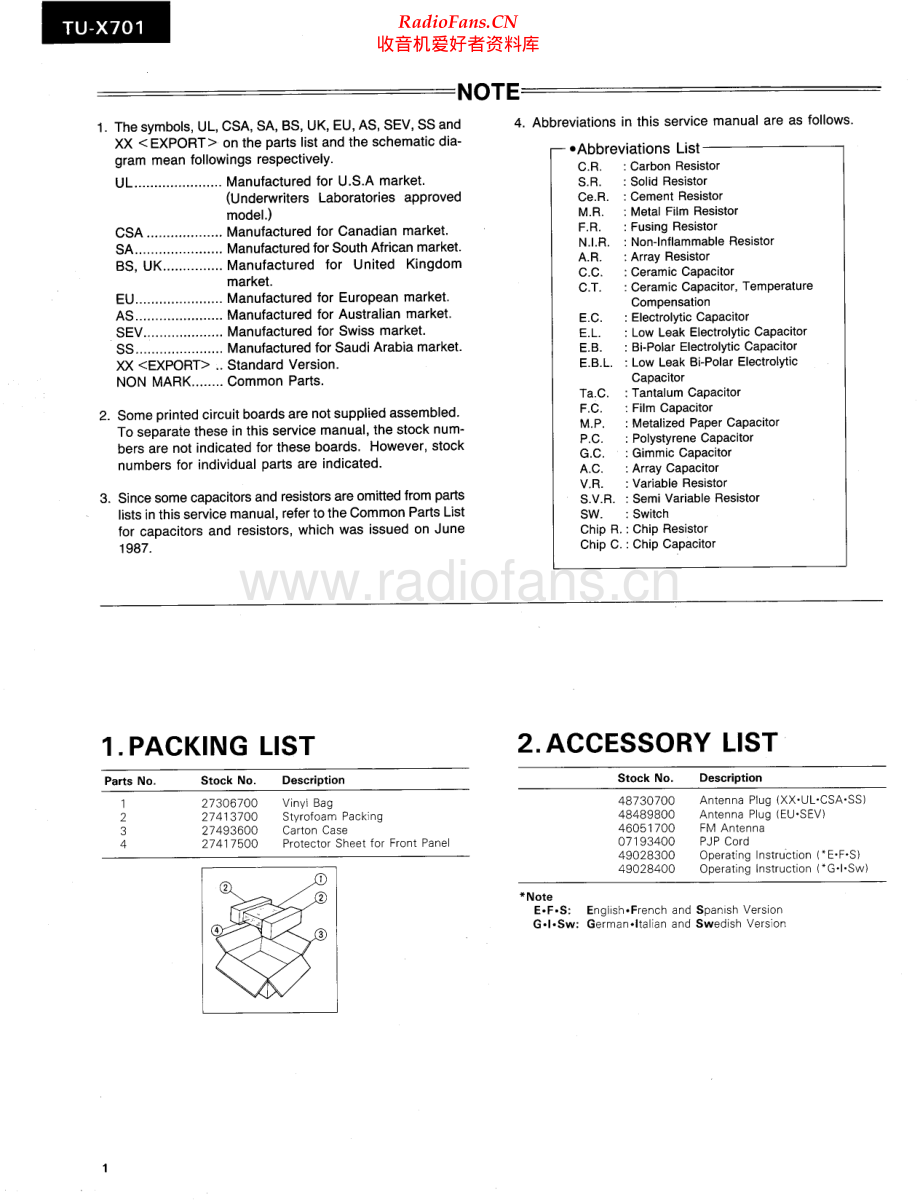 Sansui-TUX701-tun-sm 维修电路原理图.pdf_第2页