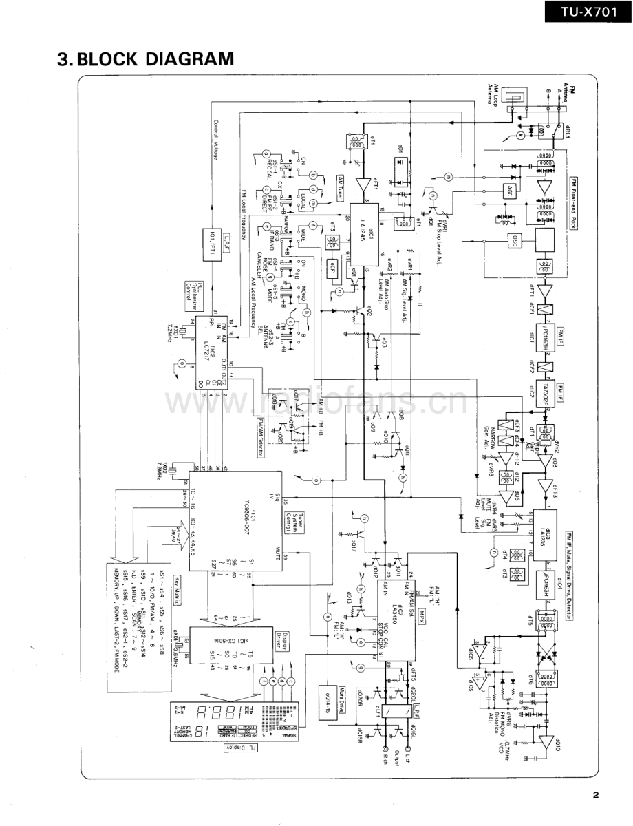 Sansui-TUX701-tun-sm 维修电路原理图.pdf_第3页