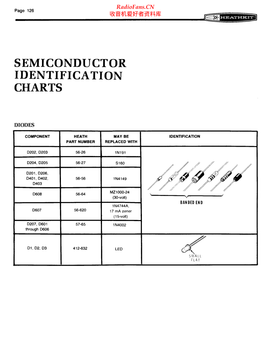 Heathkit-AJ1600-tun-sch 维修电路原理图.pdf_第2页