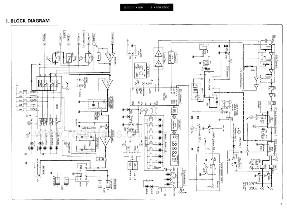 Sansui-SX700-rec-sm 维修电路原理图.pdf_第3页