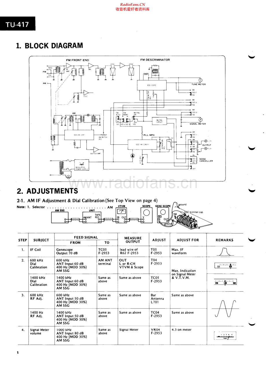 Sansui-TU417-tun-sm 维修电路原理图.pdf_第2页