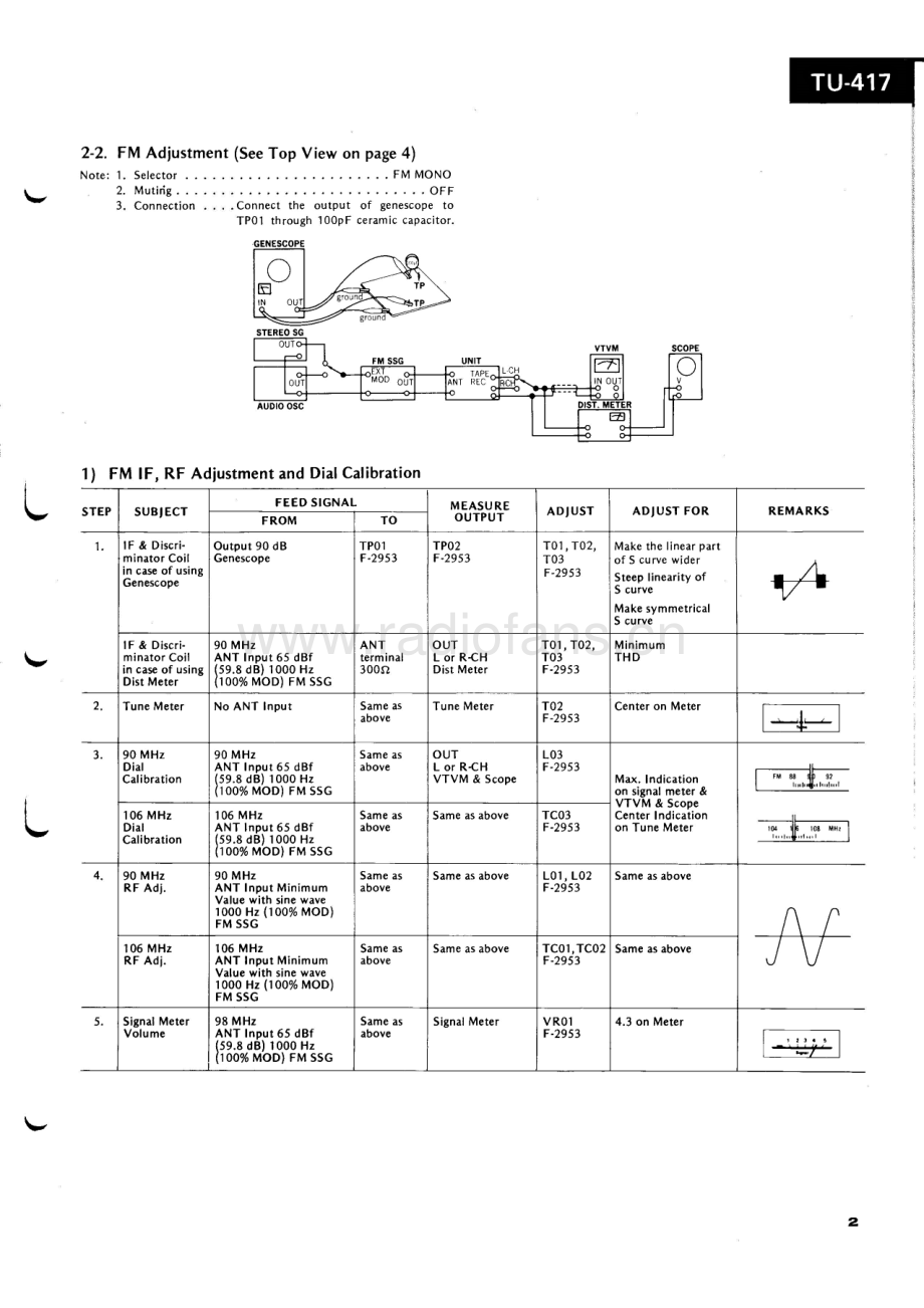 Sansui-TU417-tun-sm 维修电路原理图.pdf_第3页