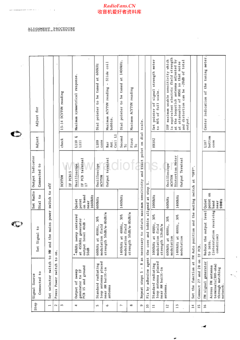 Luxman-R1035-rec-sm 维修电路原理图.pdf_第2页