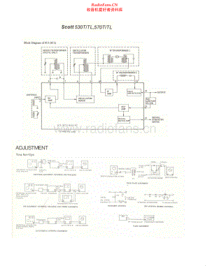 HHScott-570T-tun-sm 维修电路原理图.pdf