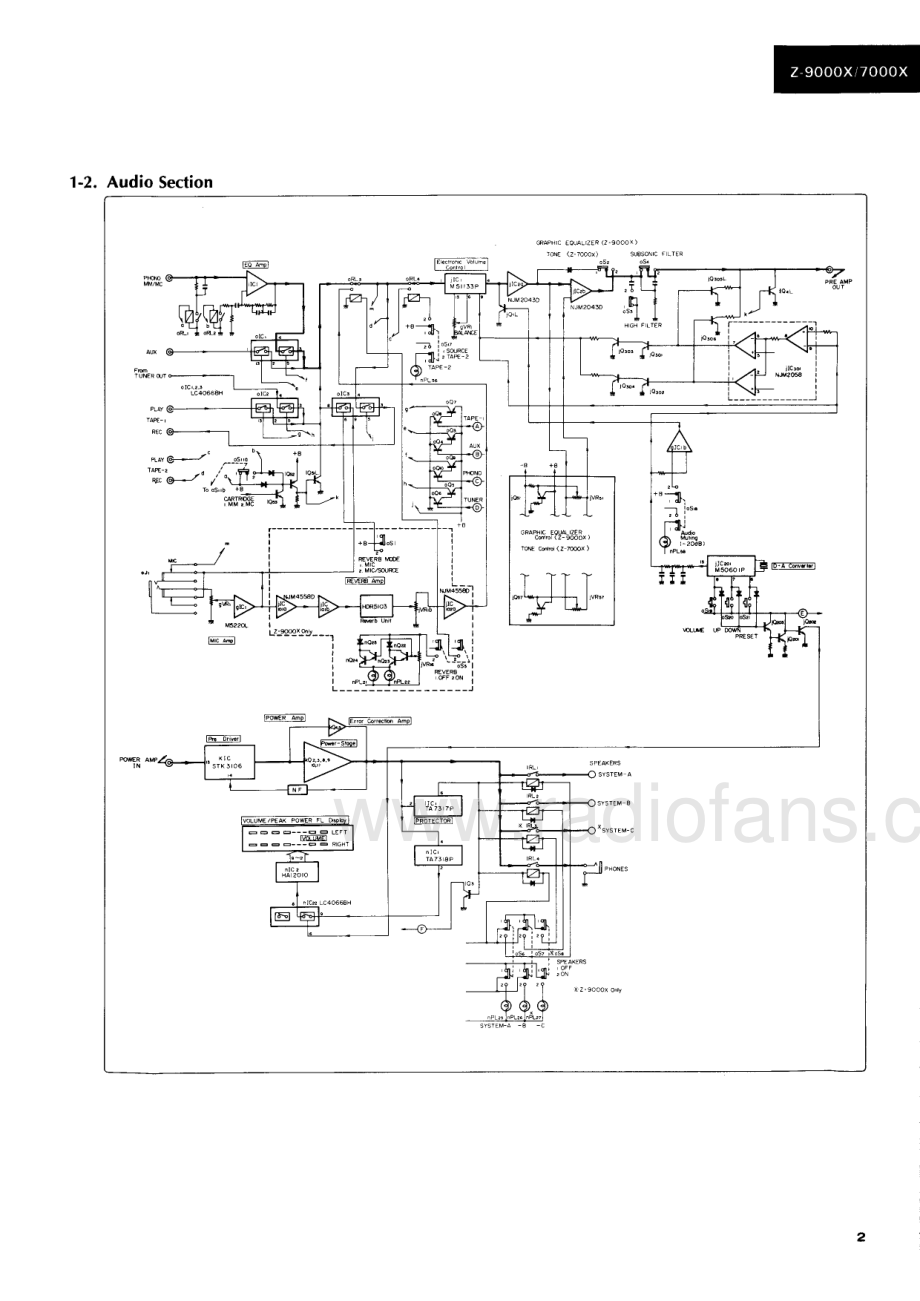 Sansui-Z9000X-rec-sm 维修电路原理图.pdf_第3页