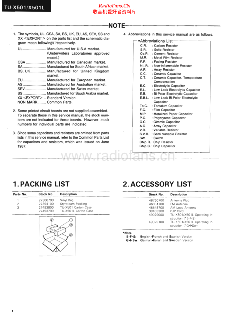 Sansui-TUX501L-tun-sm 维修电路原理图.pdf_第2页