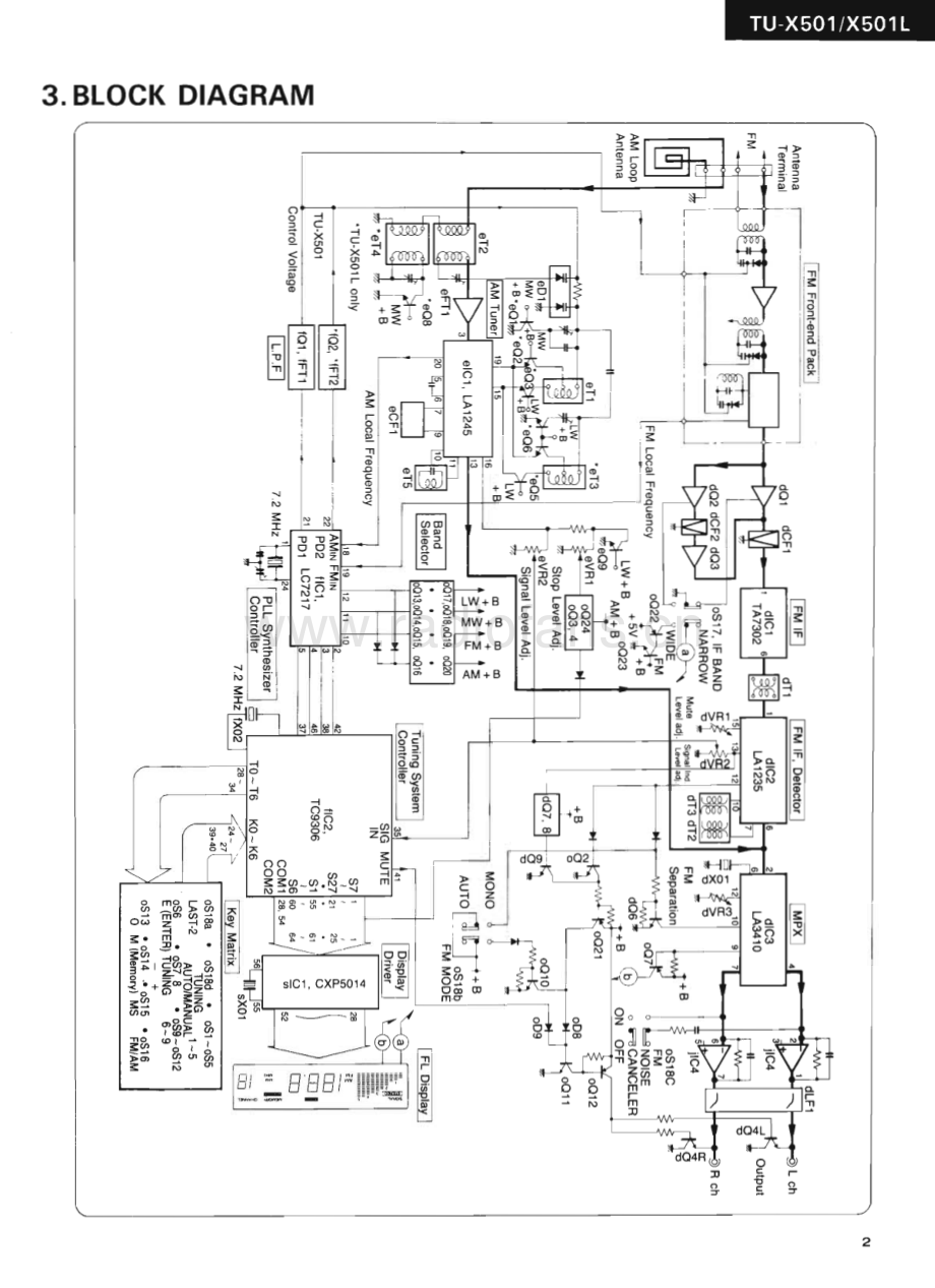 Sansui-TUX501L-tun-sm 维修电路原理图.pdf_第3页