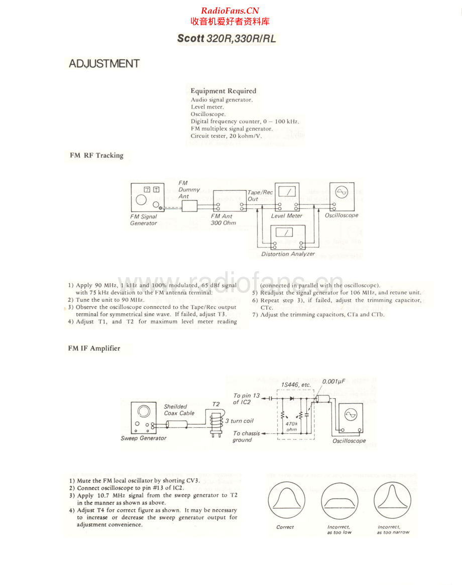 HHScott-330RL-rec-sm 维修电路原理图.pdf_第1页