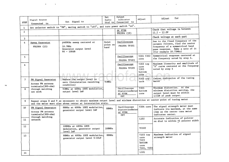 Luxman-T88V-tun-sch 维修电路原理图.pdf_第3页