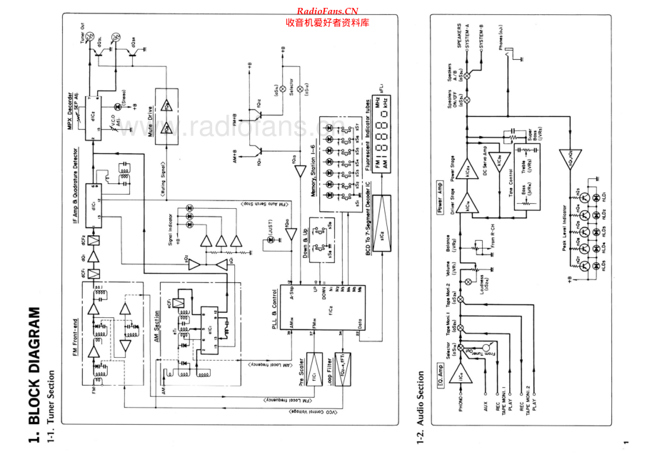 Sansui-R99Z-rec-sm 维修电路原理图.pdf_第2页