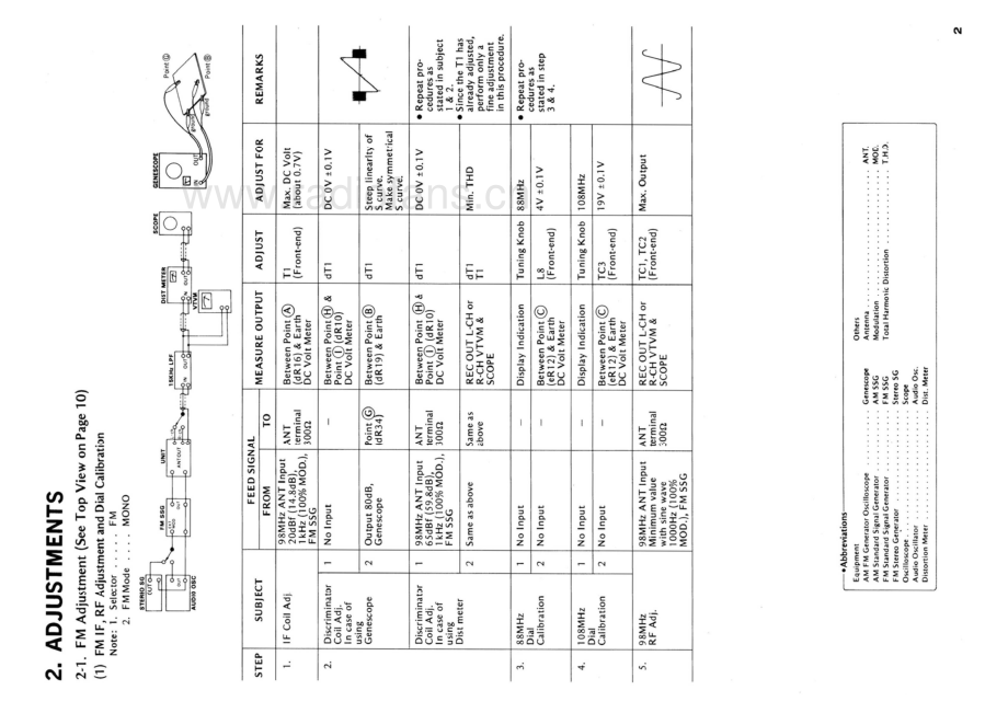 Sansui-R99Z-rec-sm 维修电路原理图.pdf_第3页