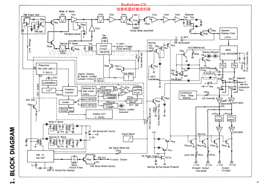 Sansui-TU919-tun-sm 维修电路原理图.pdf_第2页