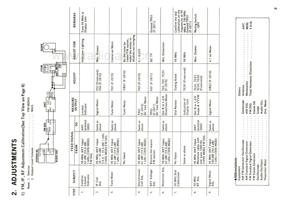 Sansui-TU919-tun-sm 维修电路原理图.pdf_第3页