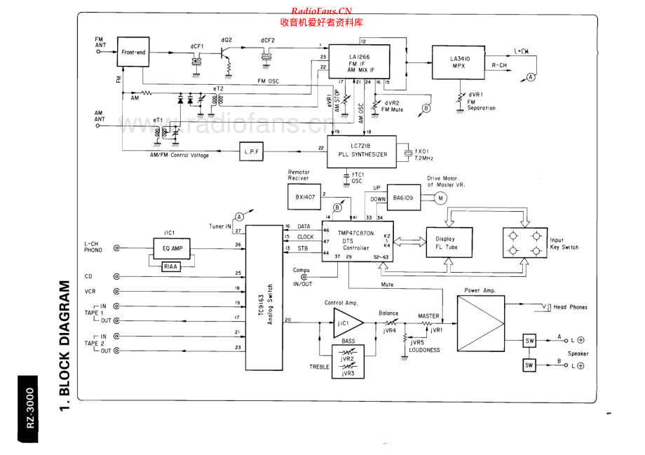 Sansui-RZ3000-rec-sm 维修电路原理图.pdf_第2页