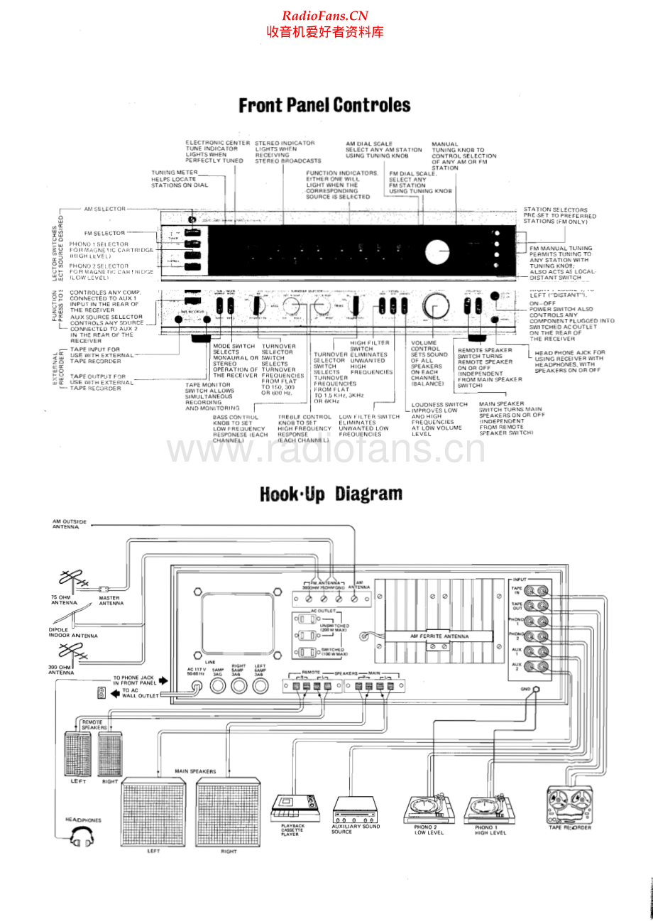 Luxman-FQ900-rec-sm 维修电路原理图.pdf_第2页