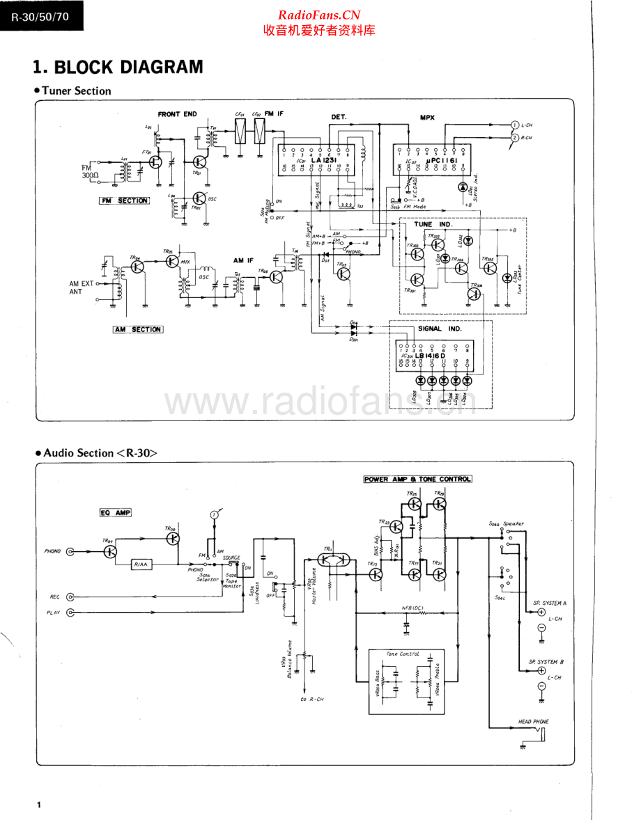 Sansui-R30-rec-sm 维修电路原理图.pdf_第2页