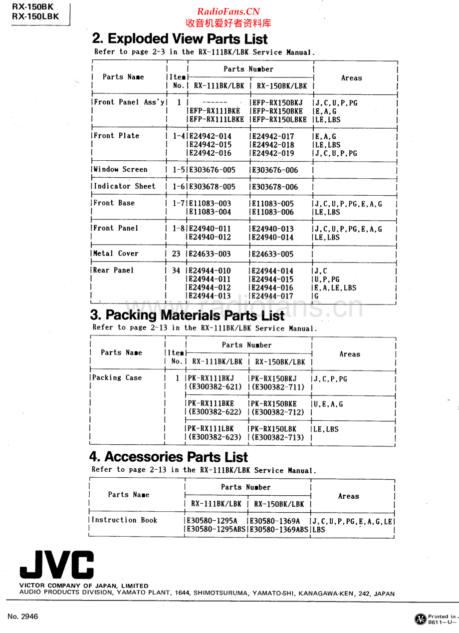 JVC-RX150BK-rec-sm 维修电路原理图.pdf_第2页