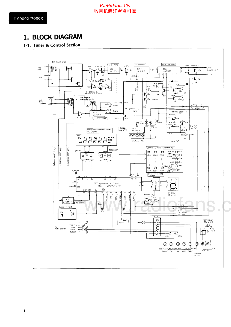 Sansui-Z7000X-rec-sm 维修电路原理图.pdf_第2页