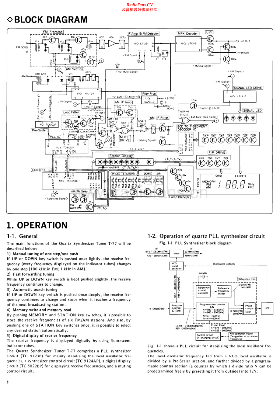 Sansui-T77-tun-sm 维修电路原理图.pdf_第2页