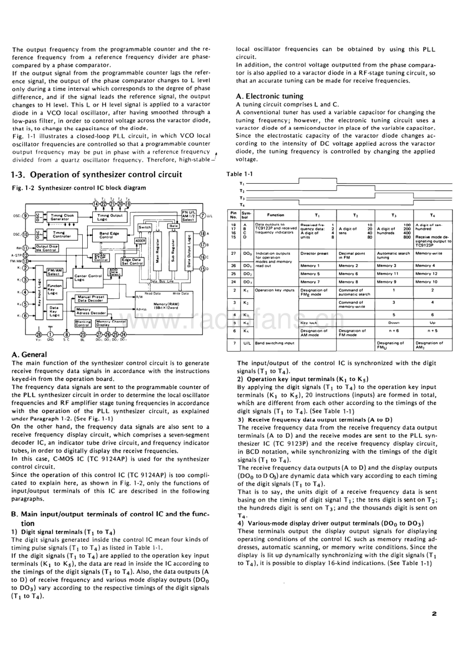 Sansui-T77-tun-sm 维修电路原理图.pdf_第3页