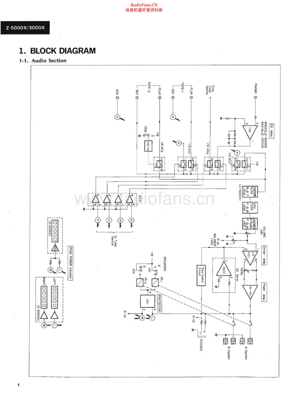 Sansui-Z5000X-rec-sm 维修电路原理图.pdf_第2页