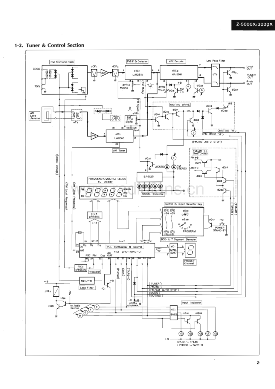 Sansui-Z5000X-rec-sm 维修电路原理图.pdf_第3页