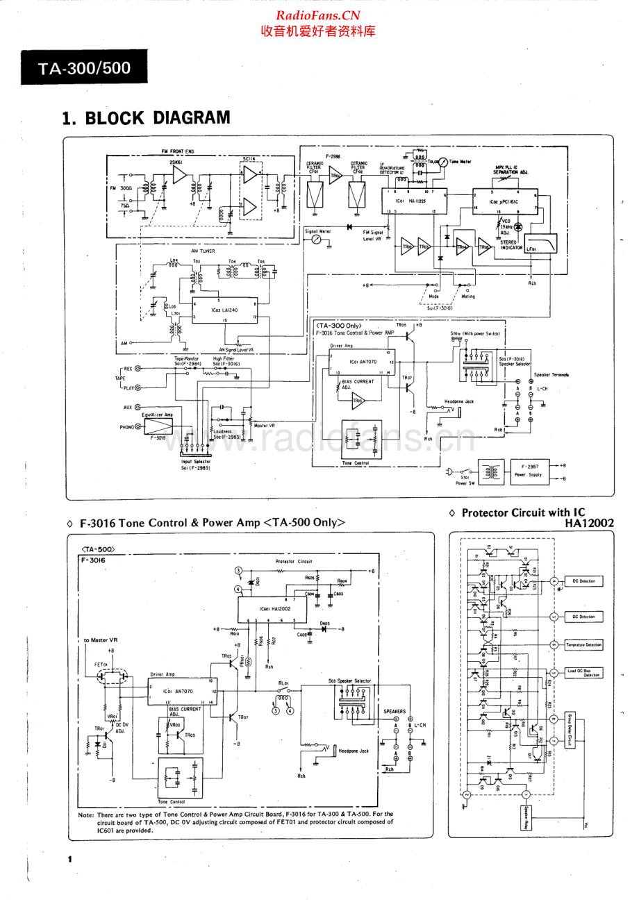 Sansui-TA500-rec-sm 维修电路原理图.pdf_第2页