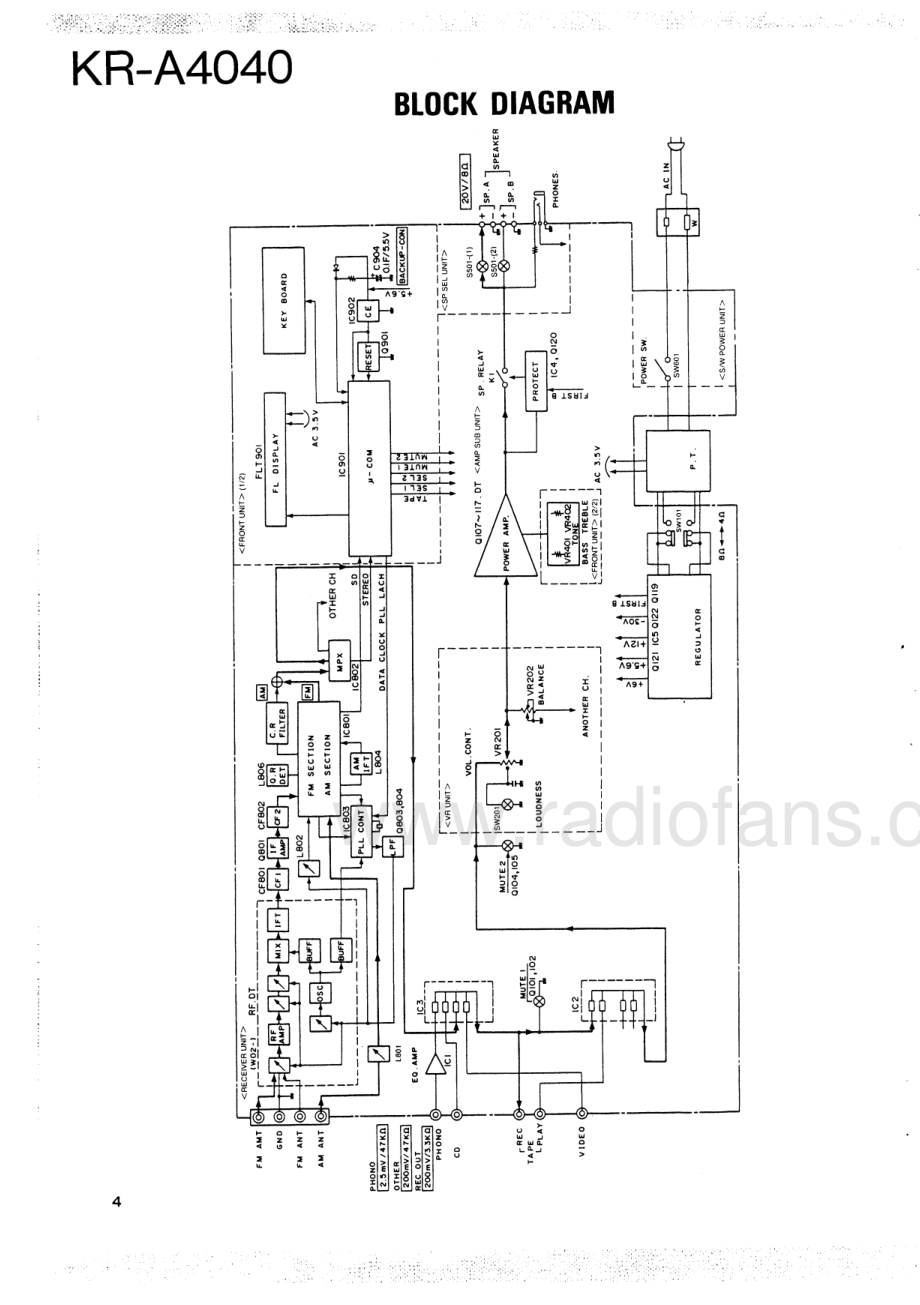 Kenwood-KRA4040-rec-sm 维修电路原理图.pdf_第3页