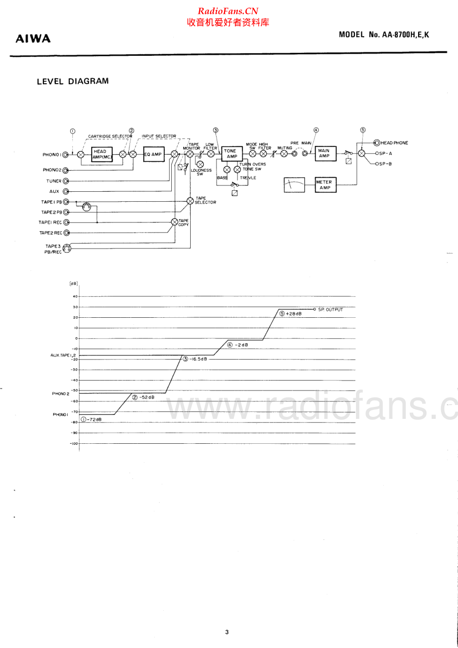 Aiwa-AA8700H-int-sm维修电路原理图.pdf_第3页