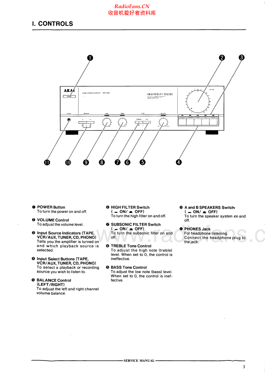 Akai-AMA335-int-sm维修电路原理图.pdf_第3页