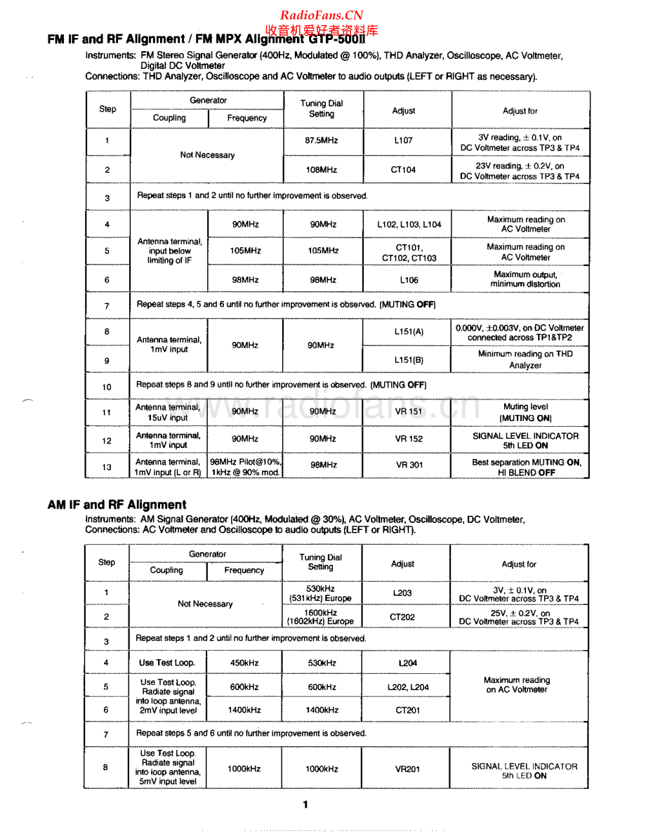 Adcom-GTP500II-pre-sm维修电路原理图.pdf_第2页