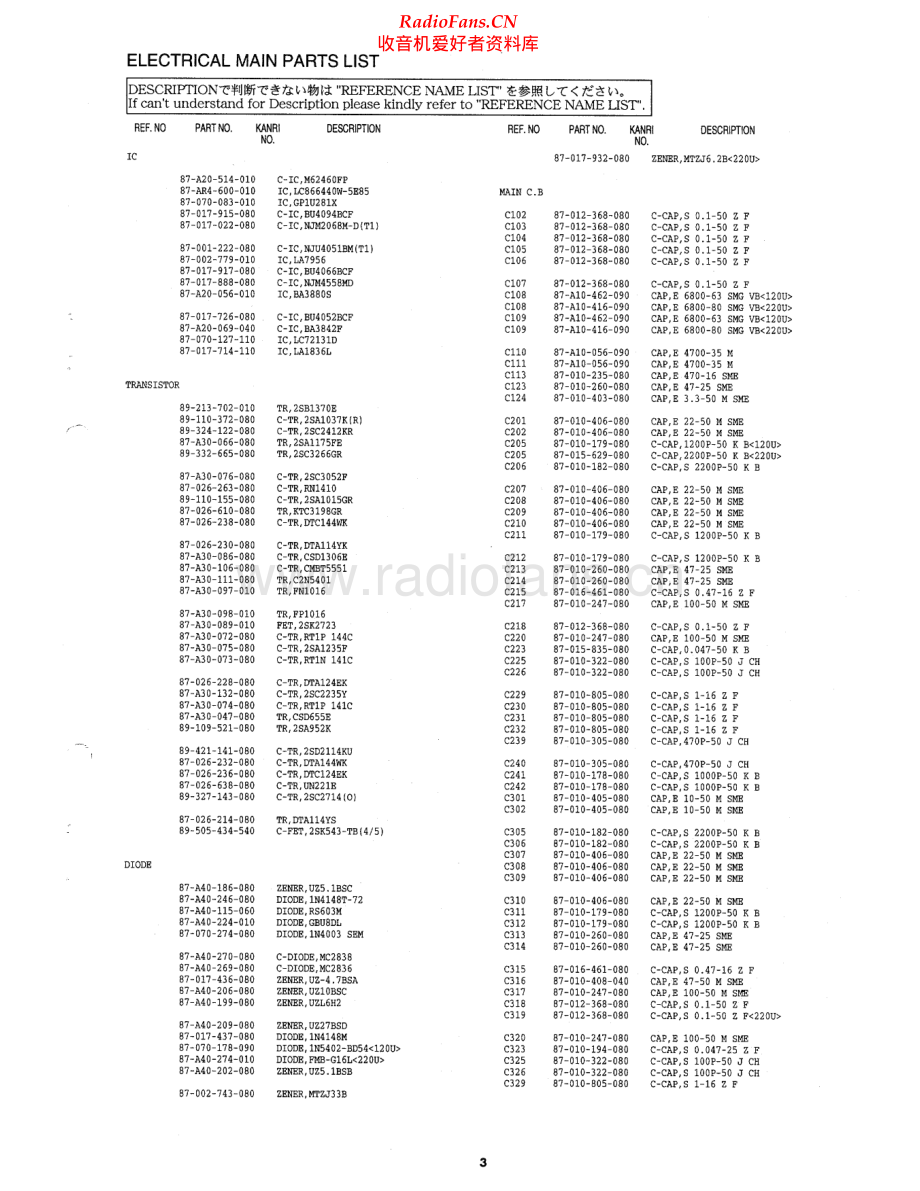 Aiwa-AVX120-avr-sm维修电路原理图.pdf_第3页