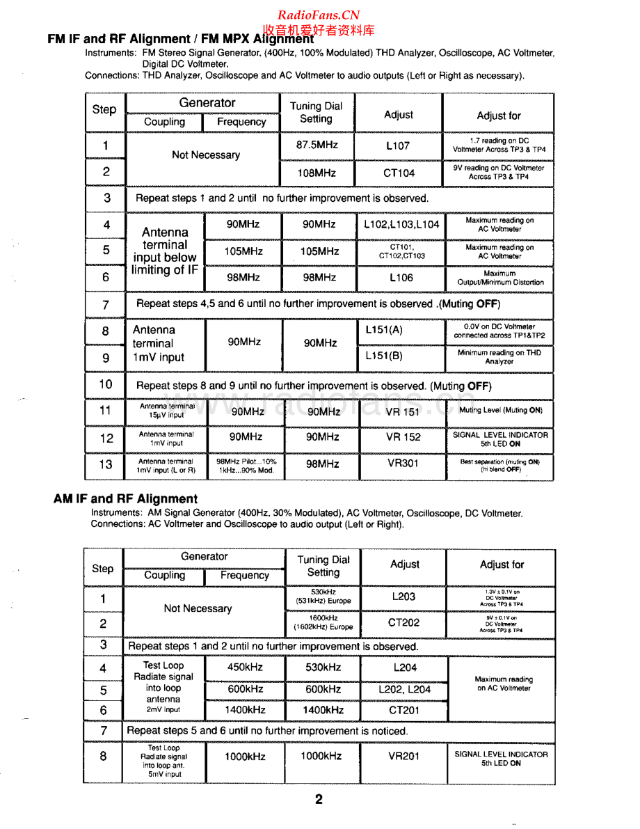 Adcom-GTP400-pre-sm维修电路原理图.pdf_第3页