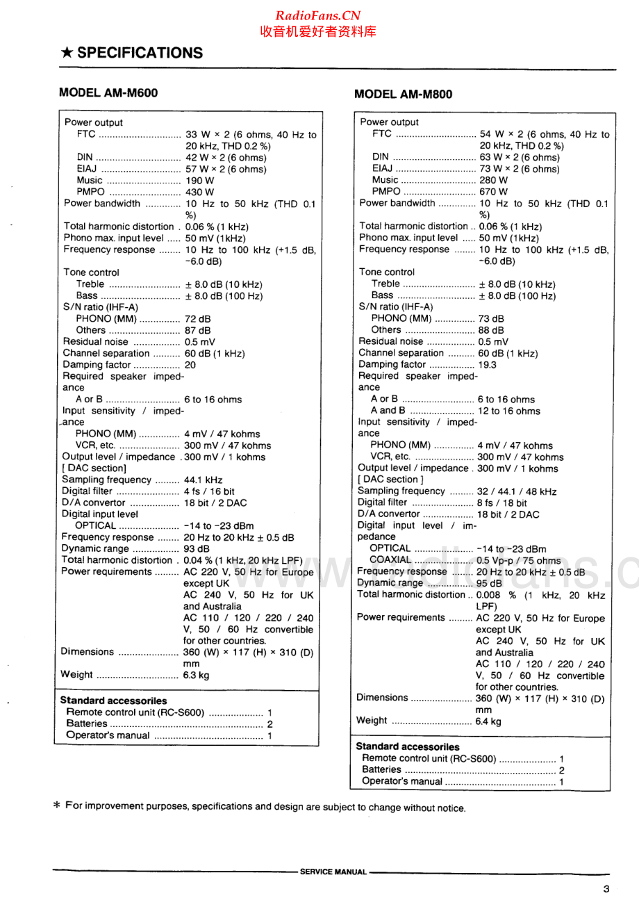 Akai-AMM800-int-sm维修电路原理图.pdf_第3页