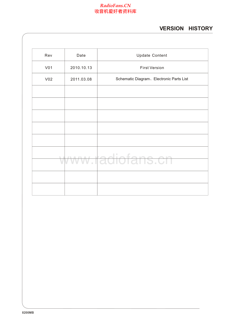 Audiolab-8200MB-pwr-sm维修电路原理图.pdf_第2页