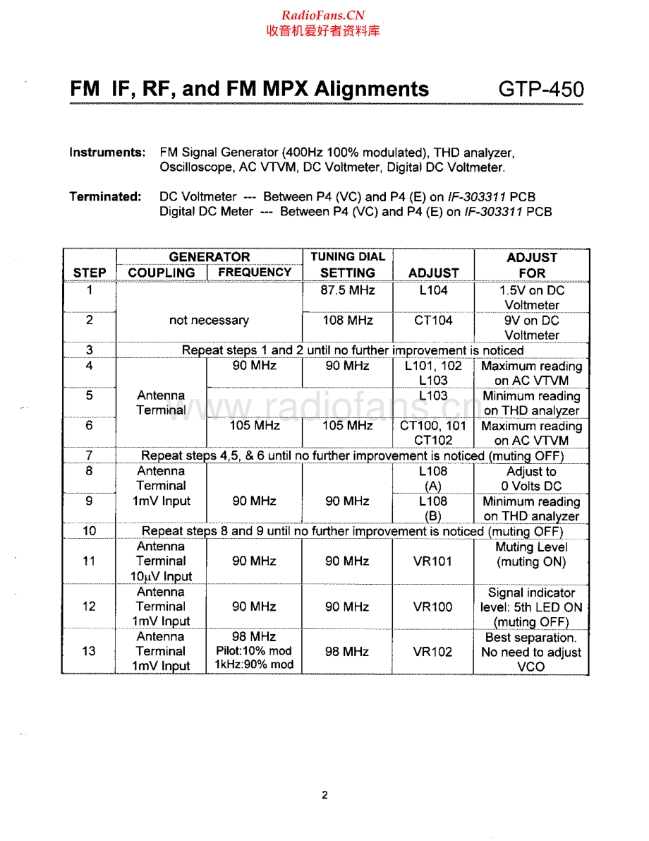 Adcom-GTP450-pre-sm维修电路原理图.pdf_第2页