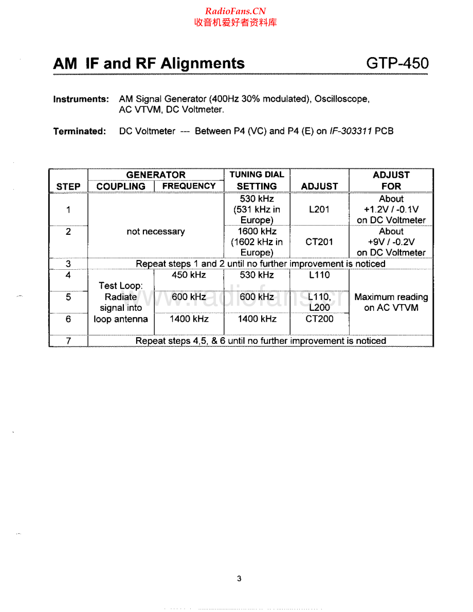 Adcom-GTP450-pre-sm维修电路原理图.pdf_第3页