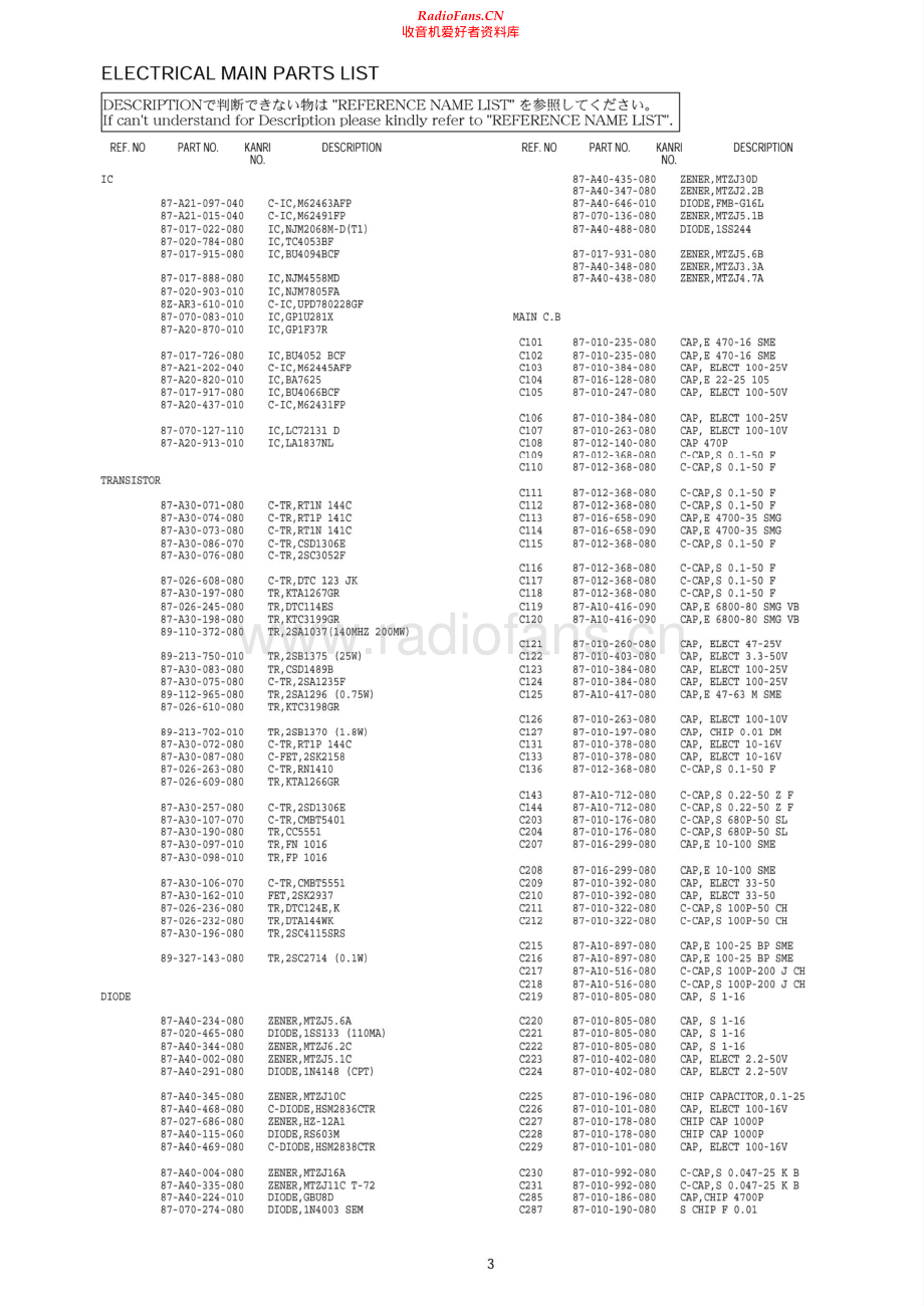 Aiwa-AVD55-avr-sm维修电路原理图.pdf_第3页