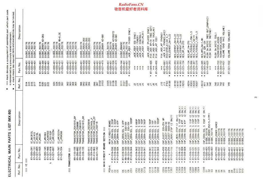 Aiwa-MX80-int-sm维修电路原理图.pdf_第3页