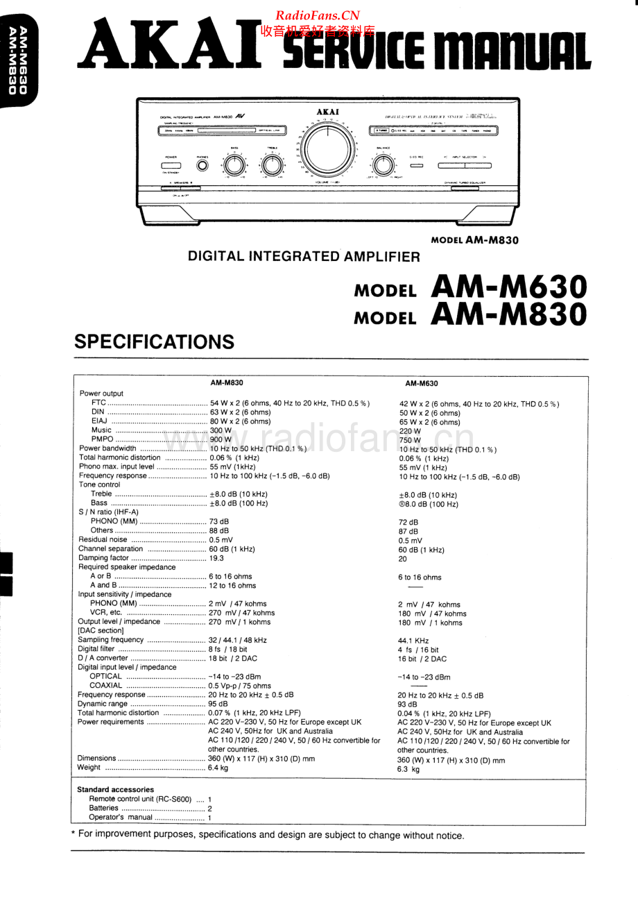 Akai-AMM830-int-sm维修电路原理图.pdf_第1页