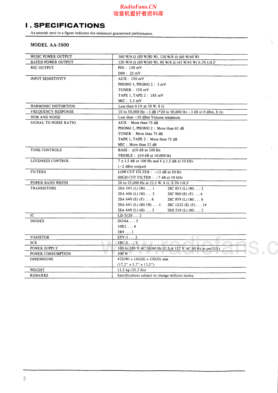 Akai-AA5800-int-sm维修电路原理图.pdf_第2页