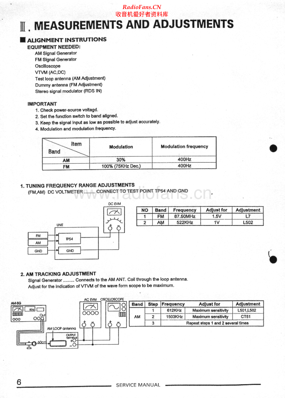 Akai-AAV29DPL-avr-sm维修电路原理图.pdf_第3页