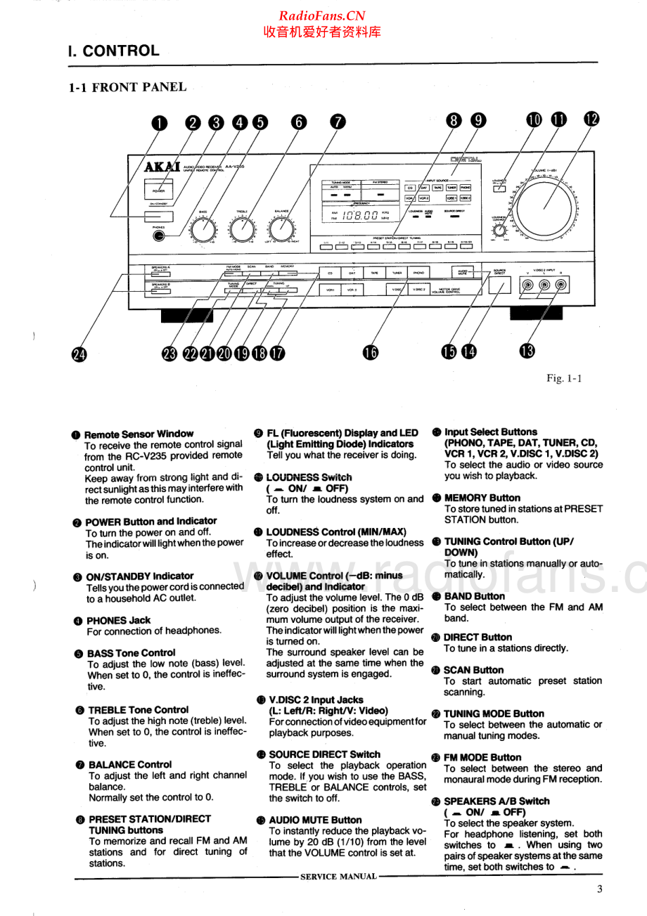 Akai-AAV235-avr-sm维修电路原理图.pdf_第3页